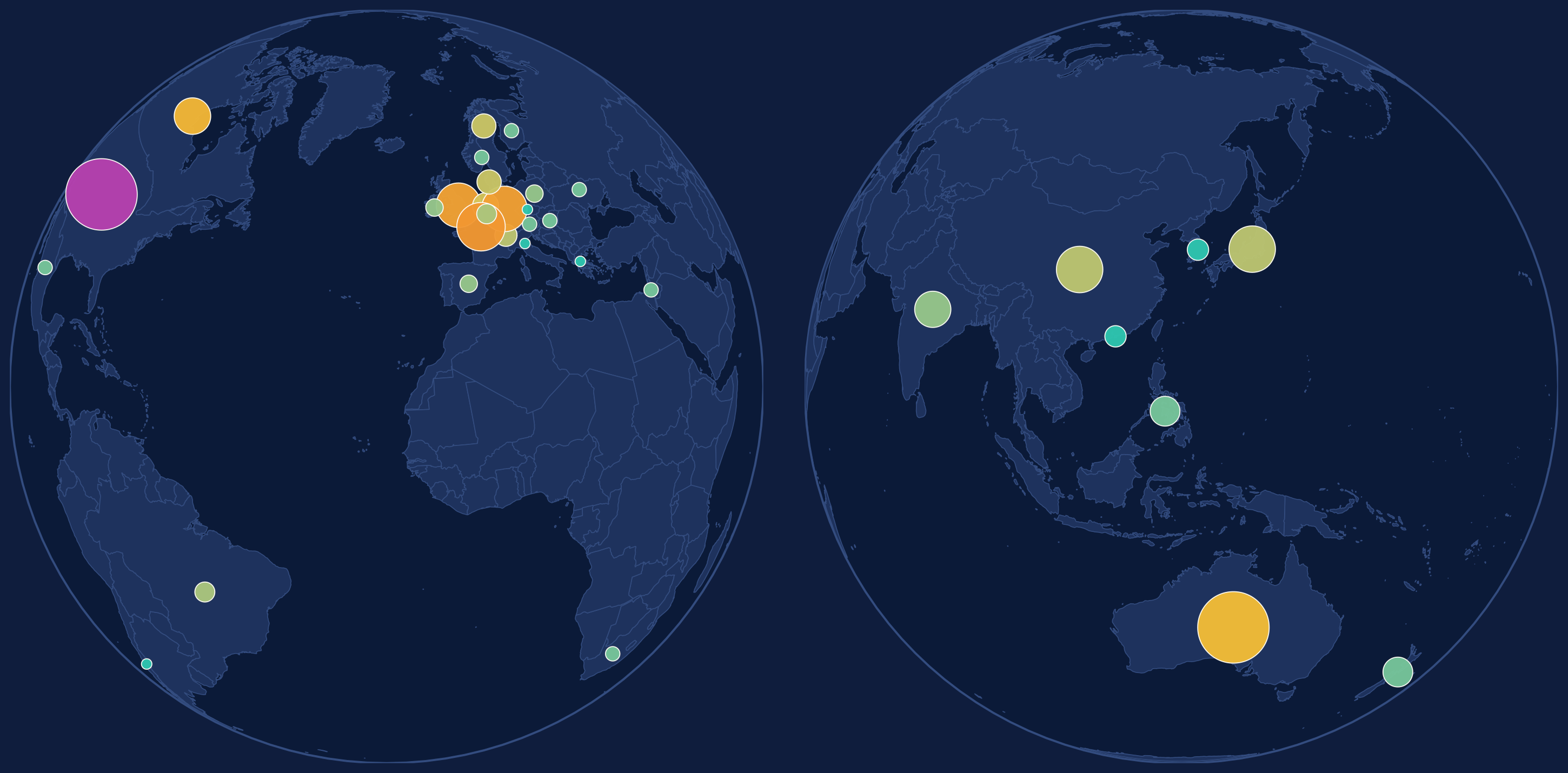 Two orthographic globes side by side. The left globe shows the Americas, Europe, and Africa with contributor markers over 26 countries; the right shows Asia and Oceania with markers over 8 countries. USA leads with 55 contributors.
